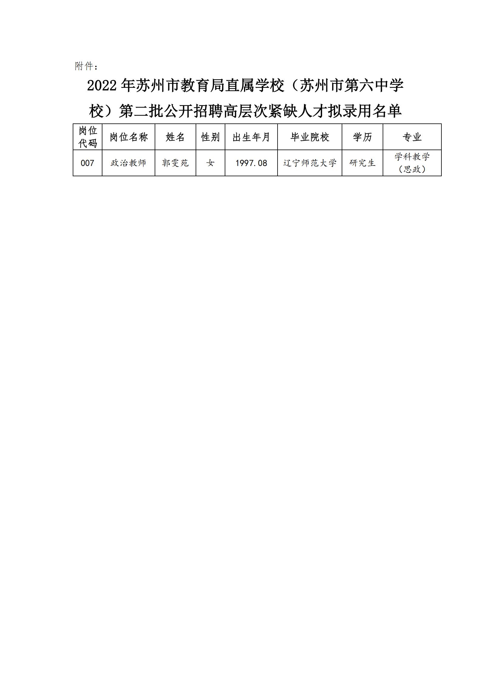 2022年苏州市教育局直属学校第二批公开招聘高层次紧缺人才拟录用公示（苏州六中）_01.jpg