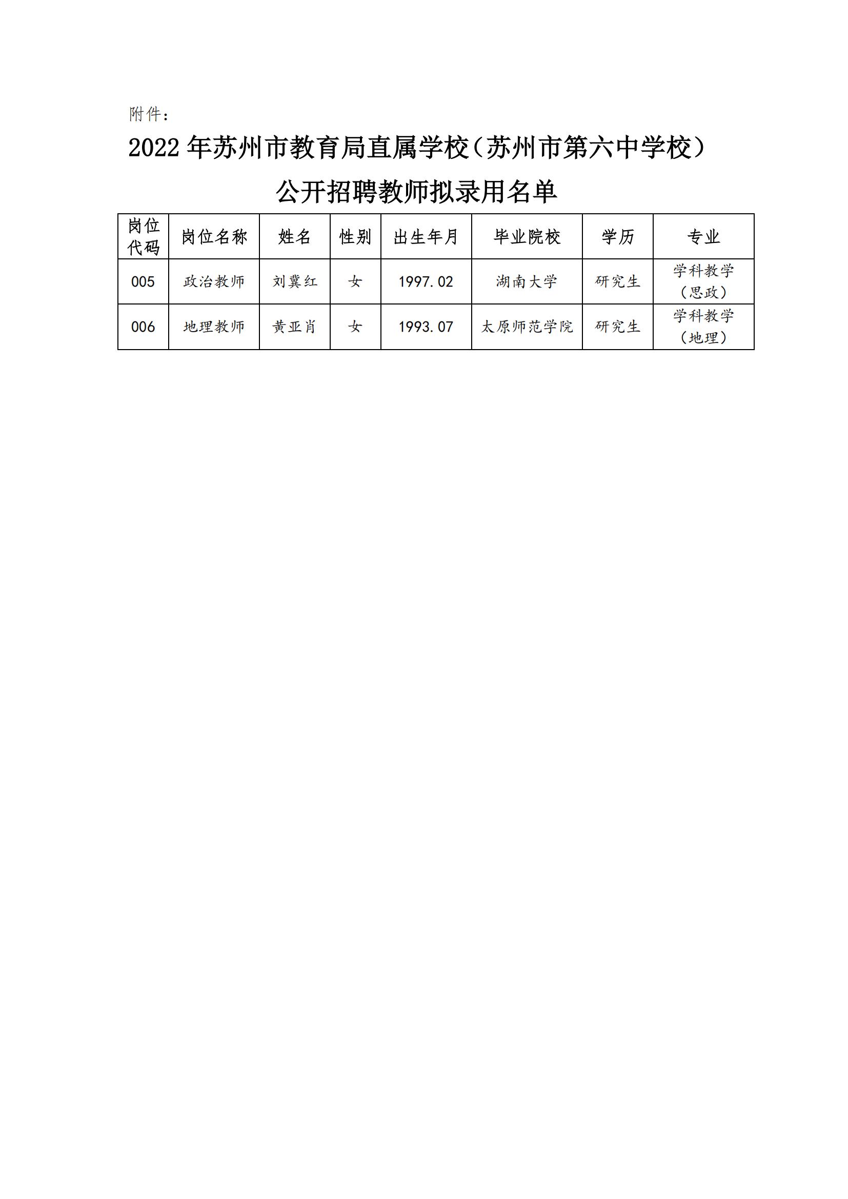 2022年苏州市教育局直属学校公开招聘教师拟录用公示（苏州六中）_01.jpg