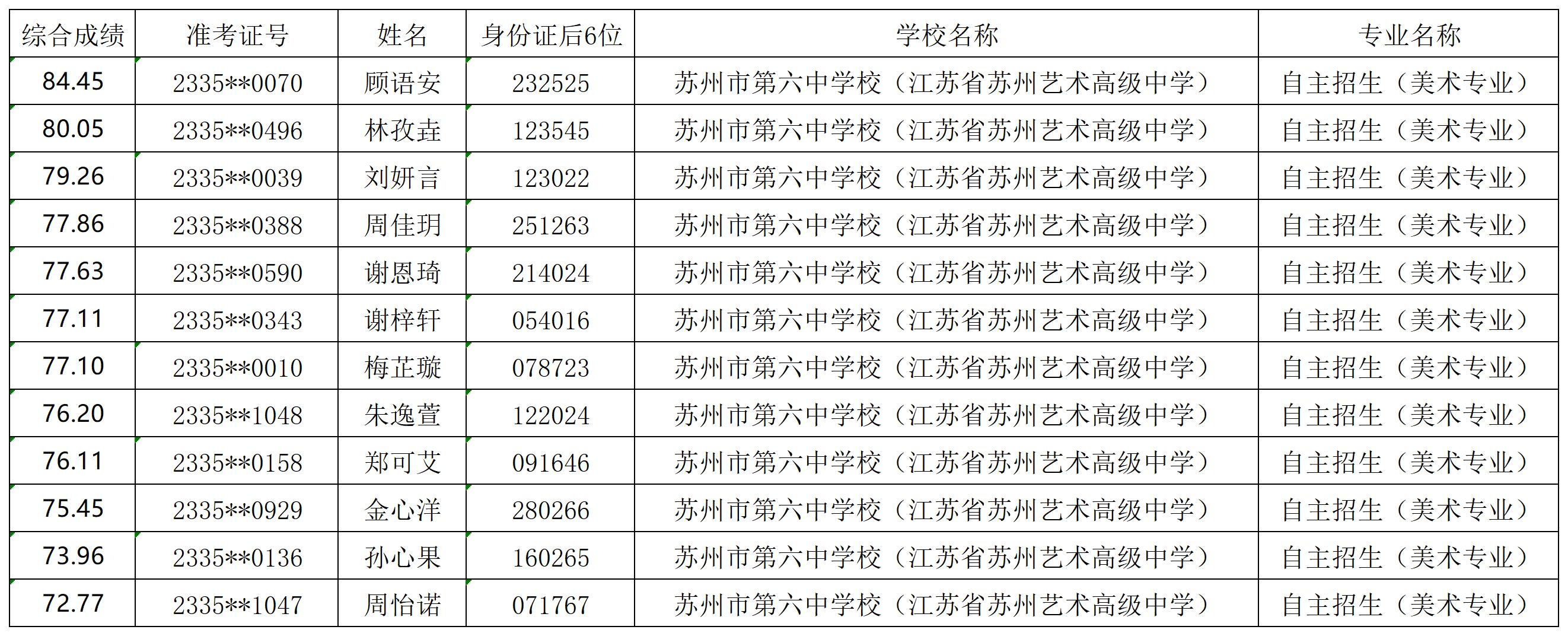 导出综合成绩公布名单20230701_Sheet1.jpg